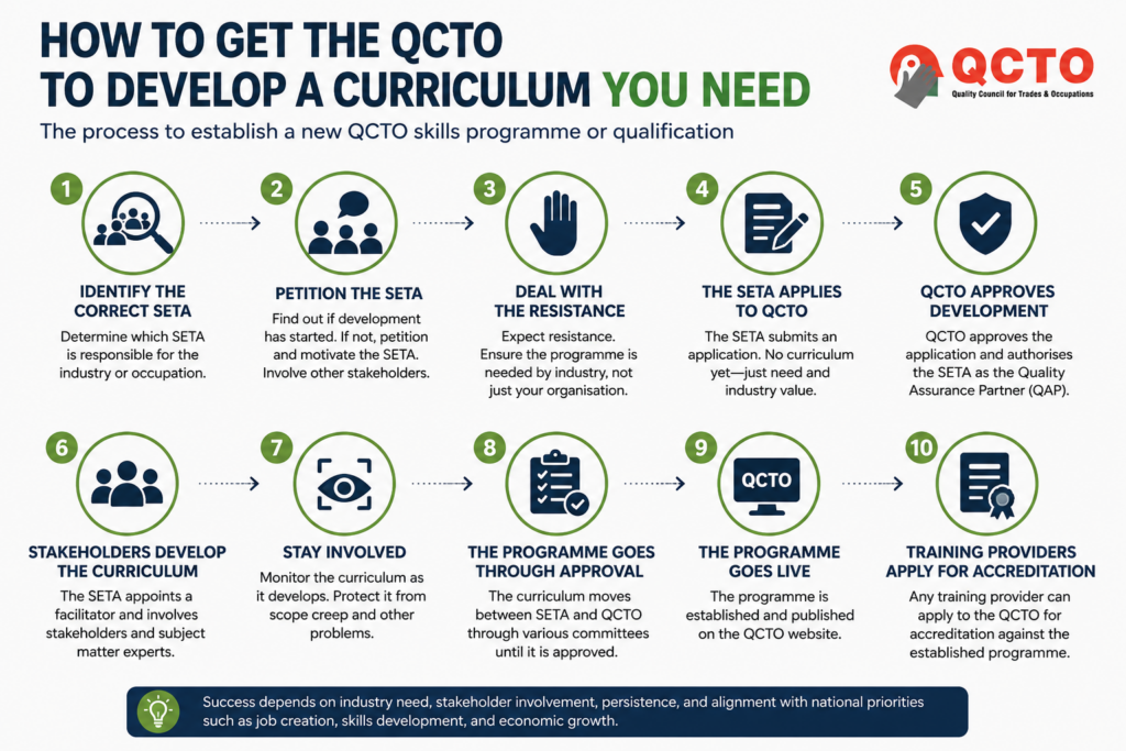 Can you get the QCTO to develop a curriculum you want?