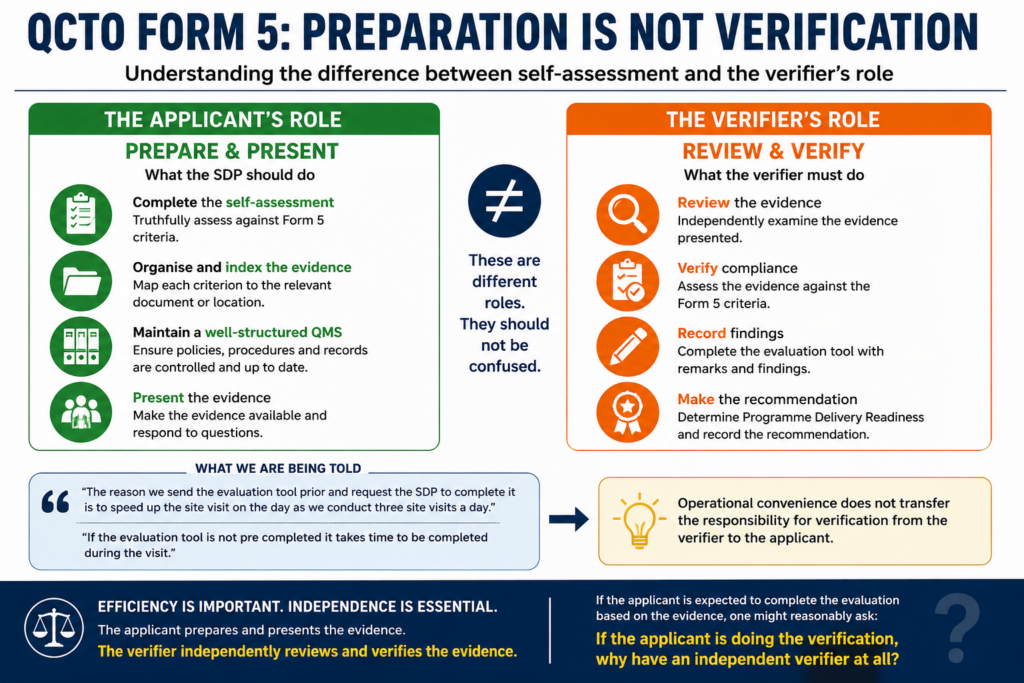 Who Should Complete QCTO Form 5? The Applicant or the Verifier?