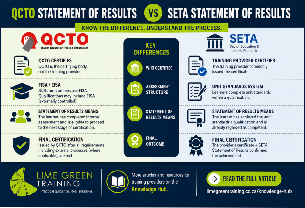 QCTO Statement of Results vs SETA Statement of Results, what is the difference?